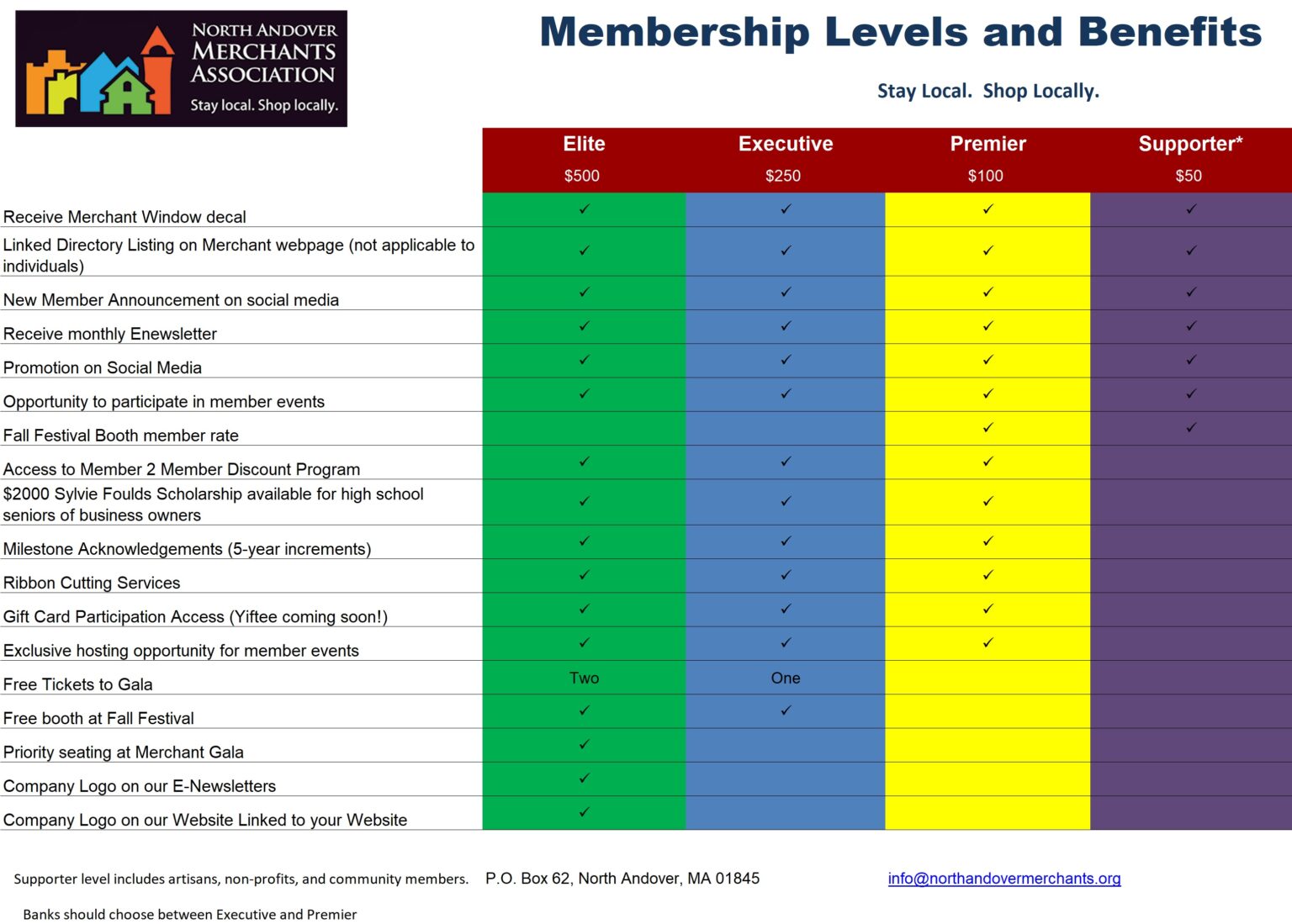 Member Levels and Benefits North Andover Merchants Association